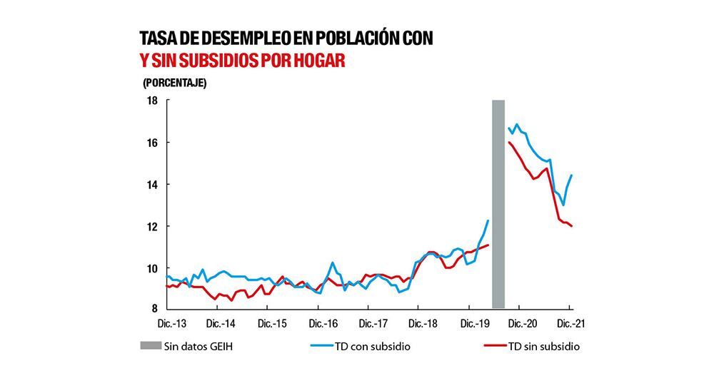 Entre el subsidio y un salario mínimo_5