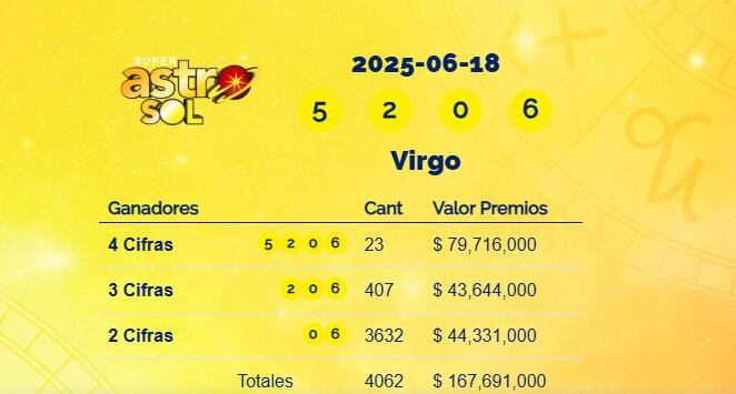 Super Astro Sol: resultados del 18 de junio de 2025