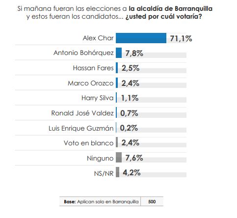 Encuesta del Centro Nacional de Consultoría para SEMANA