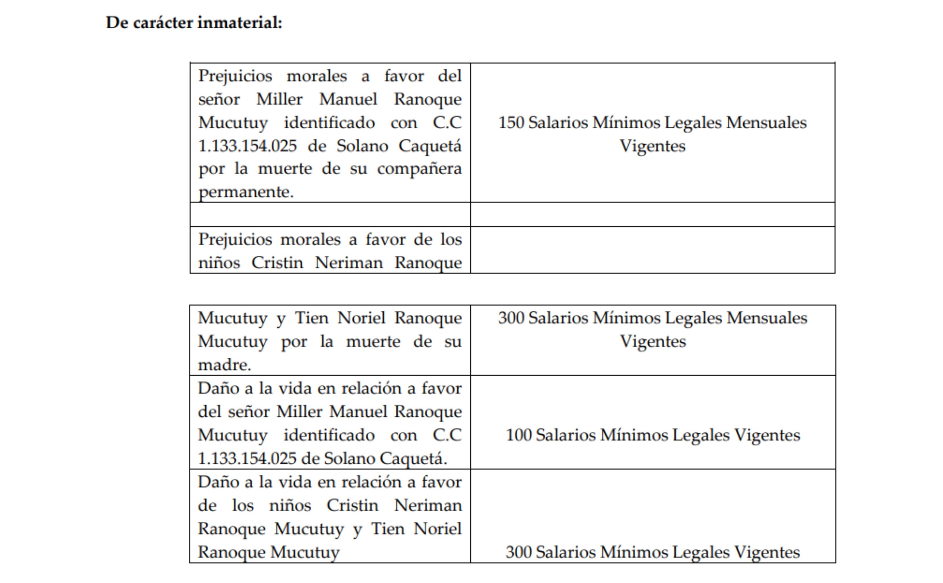 Documento con el que Manuel Ranoque pide conciliación con Avianline Charter’s SAS