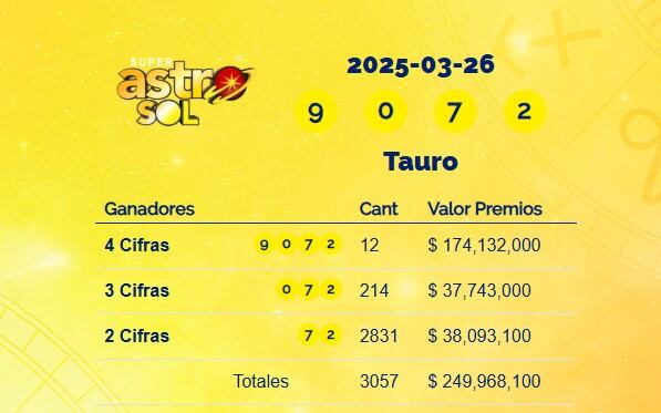 Super Astro Sol: resultados del 26 de marzo de 2025
