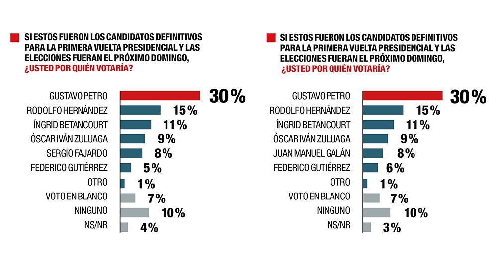 ¿Petro o Hernández?_1