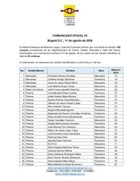 Reporte 03 de Medicina Legal.