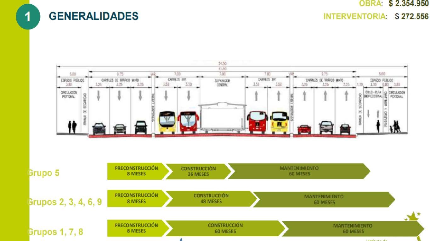 La Avenida 68 se construirá en tramos durante los próximos años. Foto: cortesía IDU.