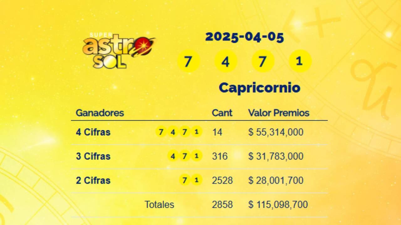 Super Astro Sol: resultados del 5 de abril de 2025