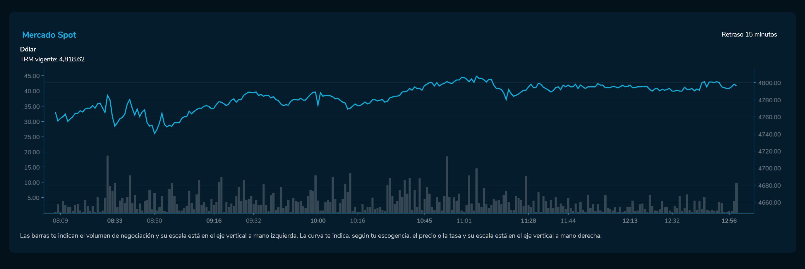 Cierredivisas 14 de febrero