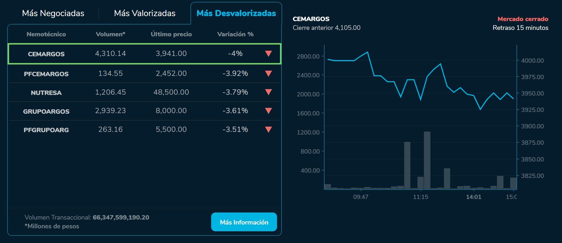 Bvcierre 12 de septiembre