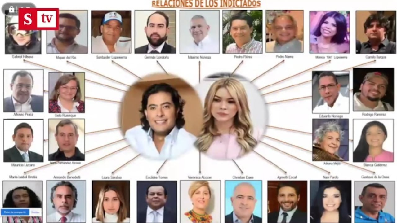 Gráfico expuesto por la Fiscalía