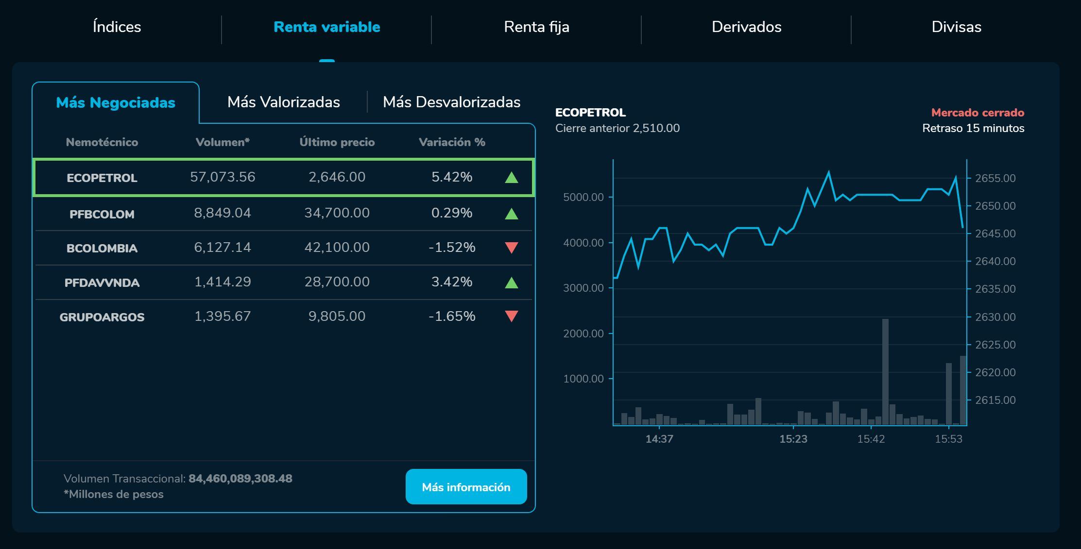 BVC cierre 06 de enero