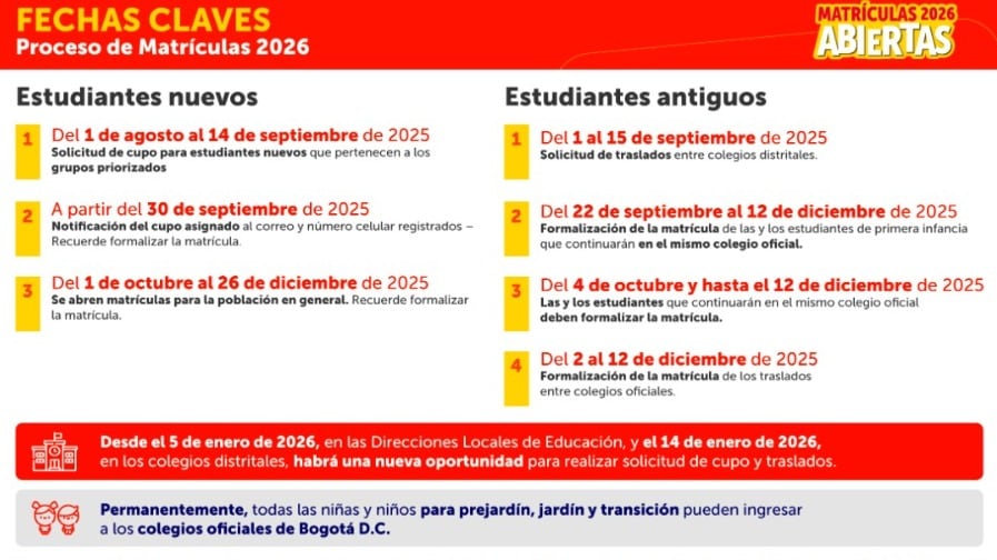 Fechas claves para el proceso de matrículas 2026.