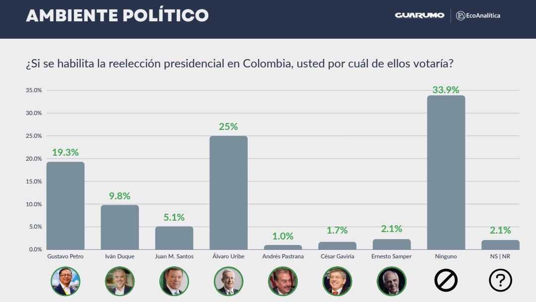 Encuesta Guarumo-Econoanalítica