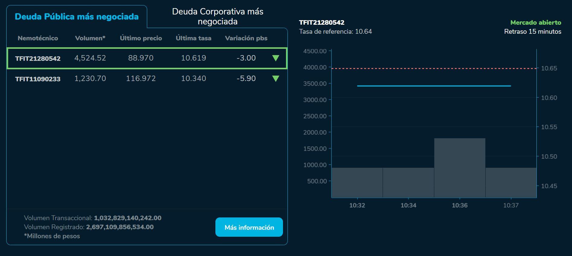 BVCierre 27 de julio
