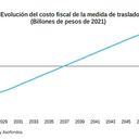 Estimaciones de Anif sobre el impacto de los traslados Exprés