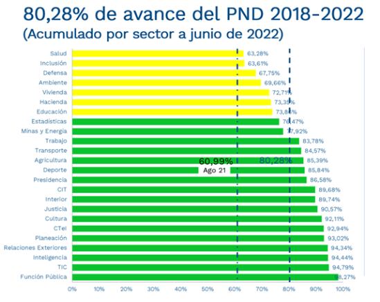 Plan de Desarrollo de Duque