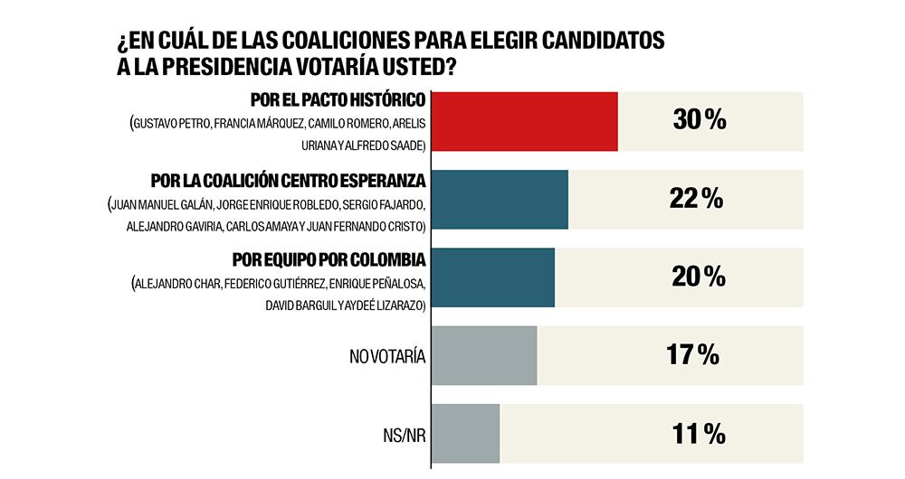 ¿Quién ganará   las consultas?_1