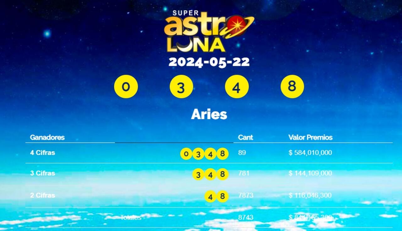 Resultado 22 de mayo