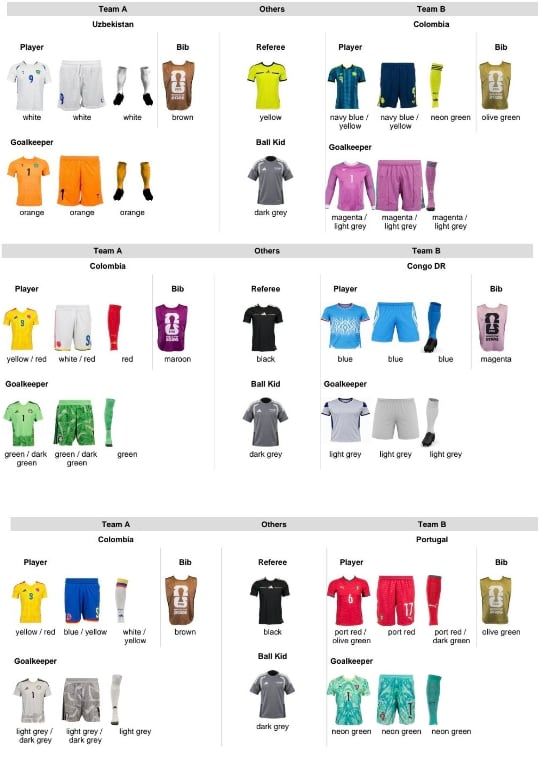 Combinación de uniformes para los tres partidos de la Selección Colombia en el Mundial 2026.