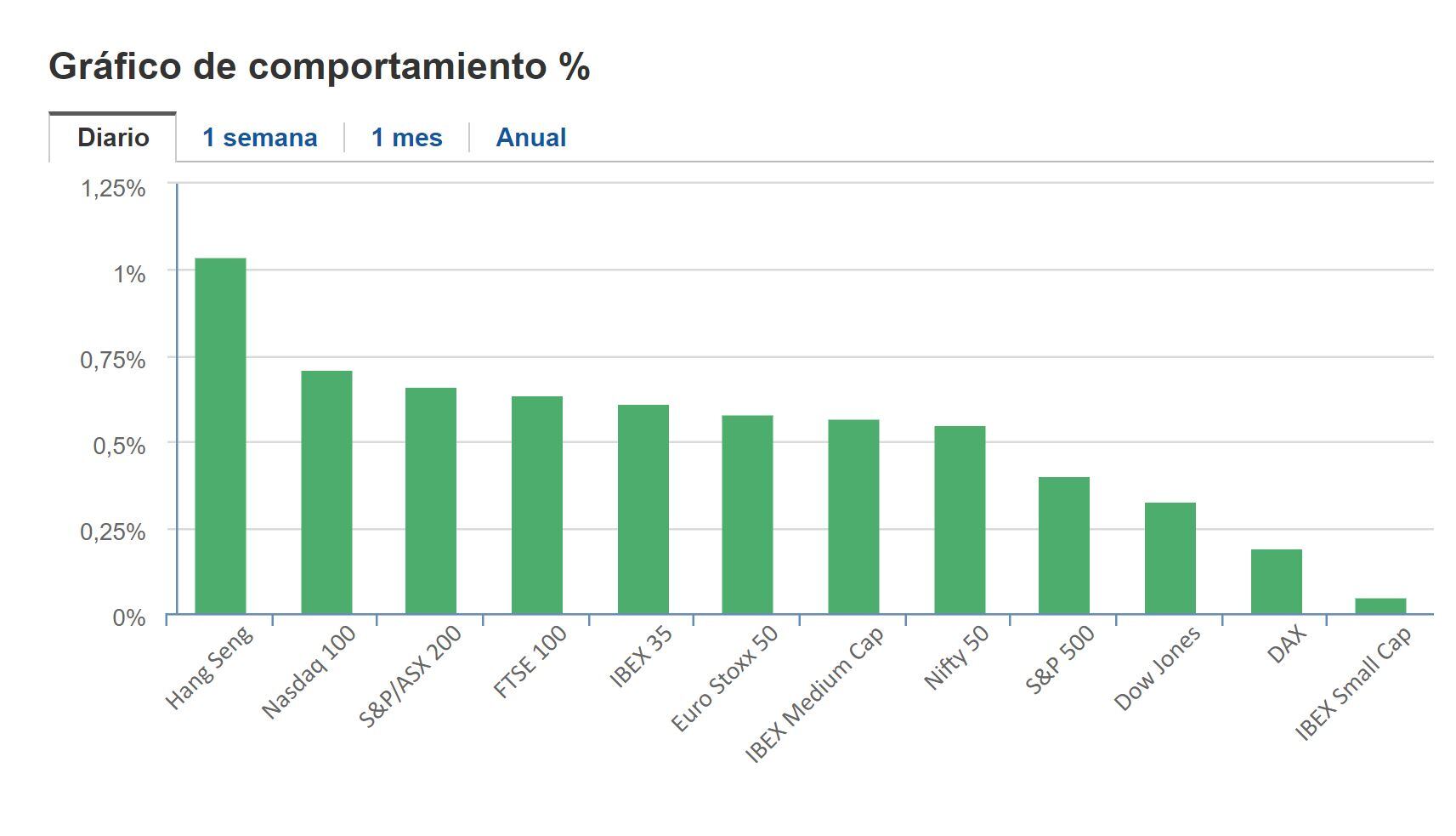 Índices Bursátiles - 13 de enero