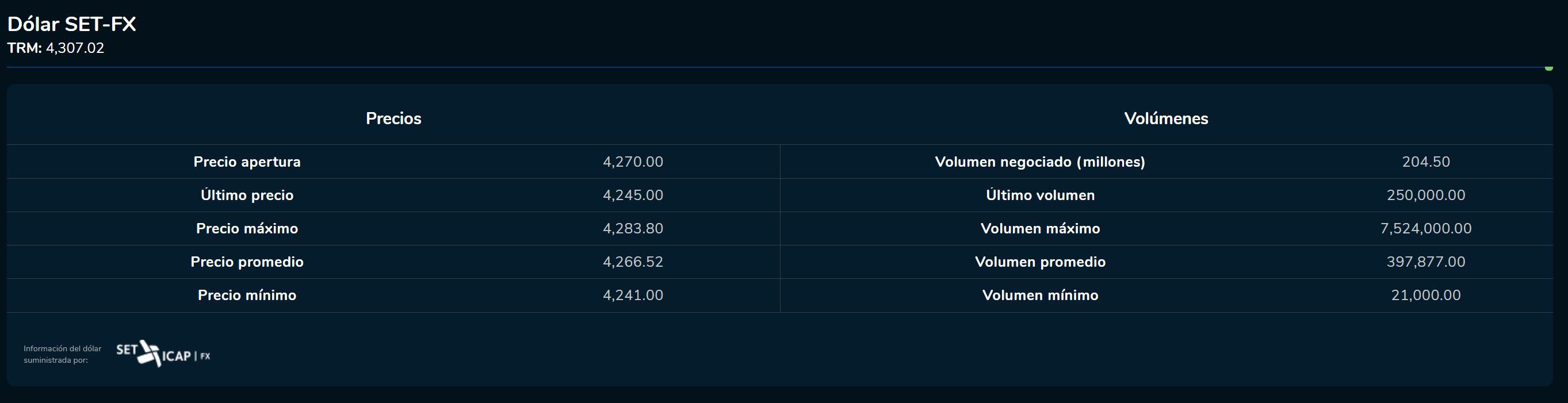 Aperturadivisas 06 de junio