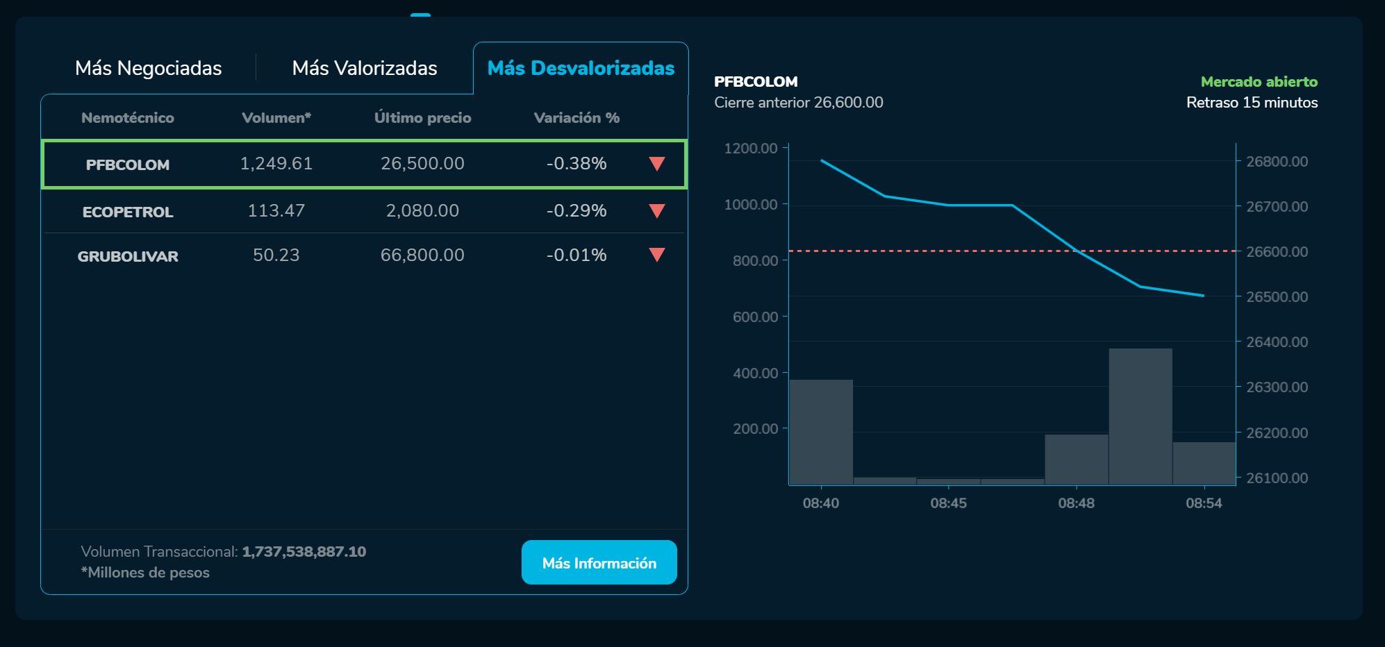 Aperturabvc 26 de mayo