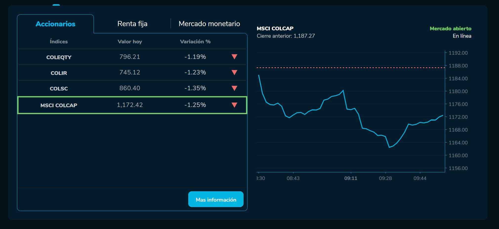 Aperturabvc 13 de marzo