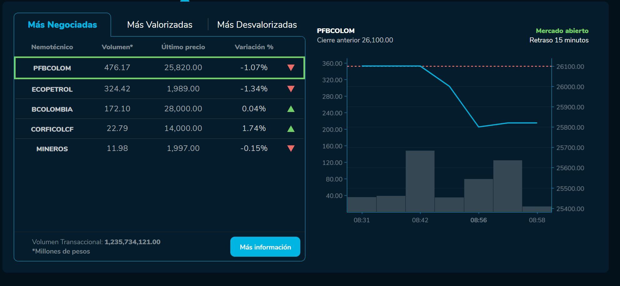 Aperturabvc 31 de mayo