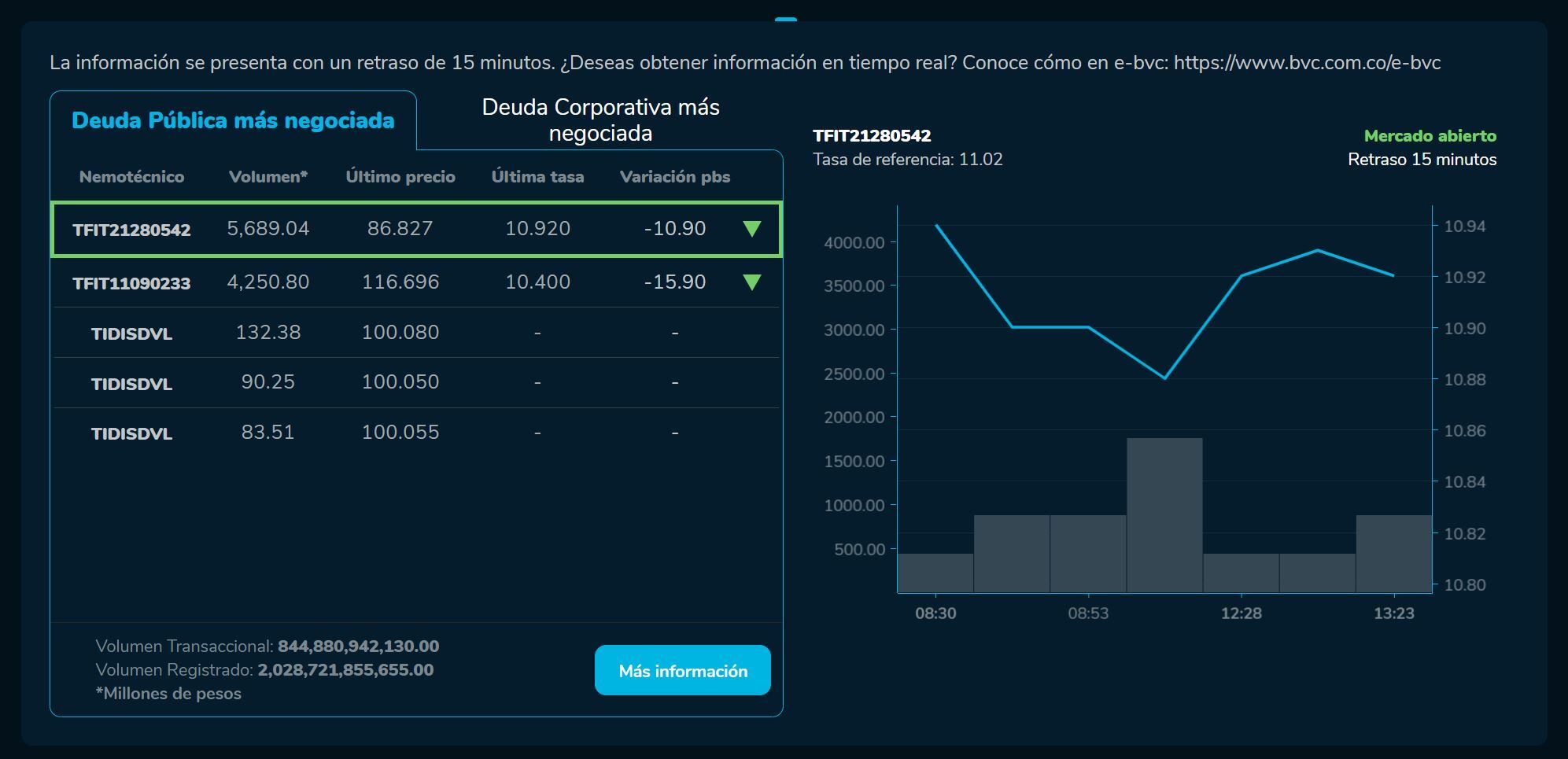 BVCierre 20 de junio