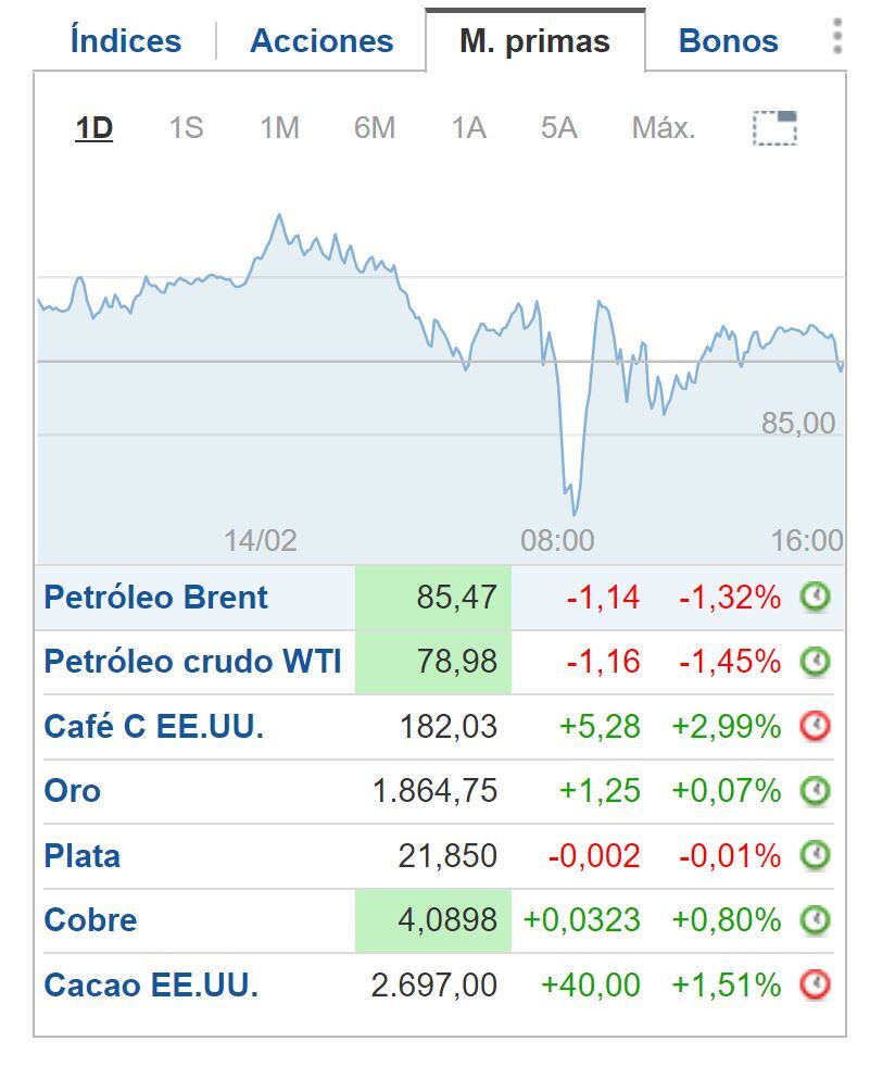 Cierre BNY 14 de febrero