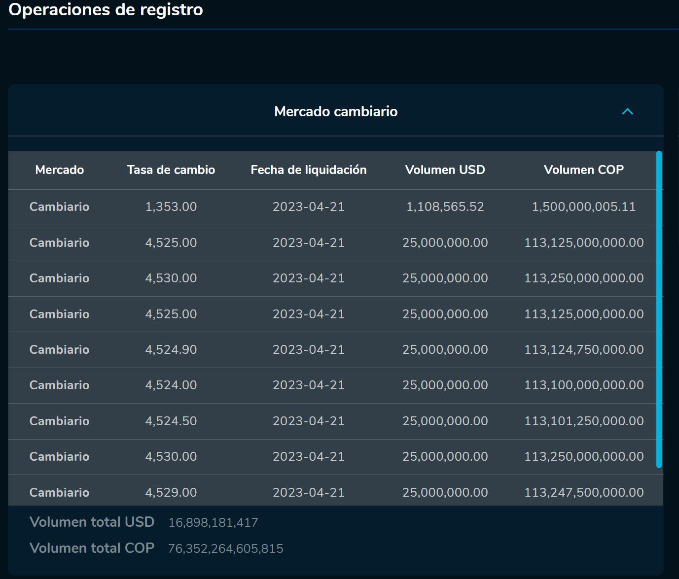 Aperturadivisas 21 de abril
