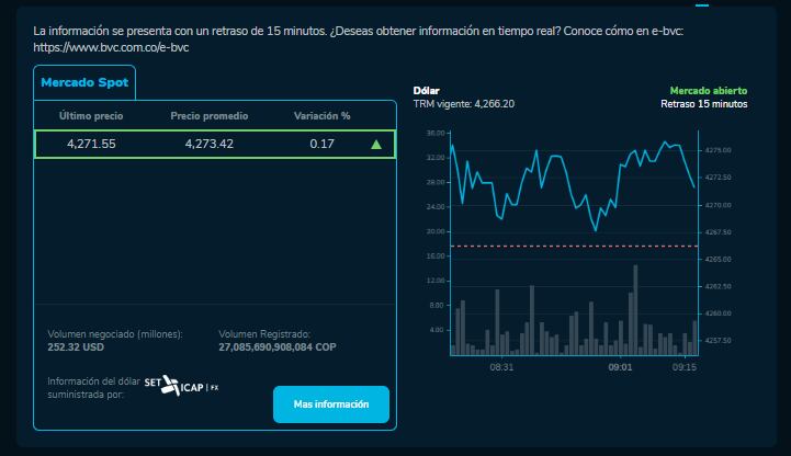 Precio del dólar en Colombia para este 17 de octubre.
