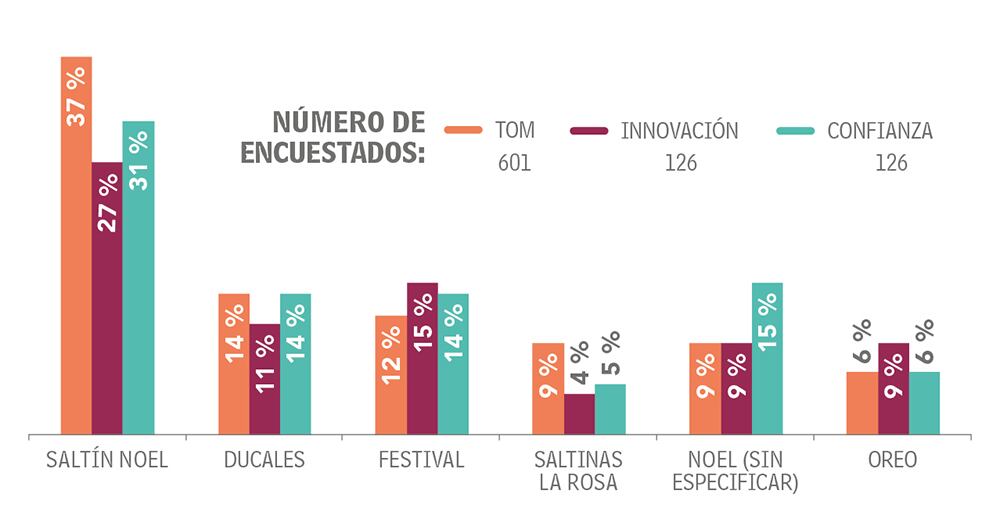 Adultos Otras categorías Productos de consumo masivo_7
