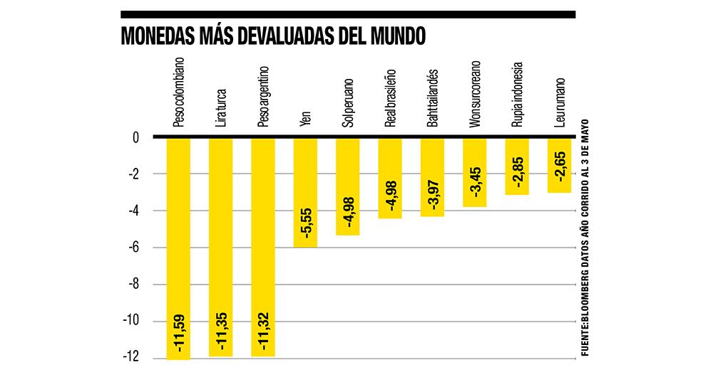 Dólar: ¿para dónde va?_3