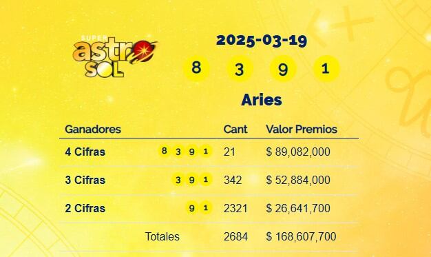 Super Astro Sol: resultados del 19 de marzo de 2025