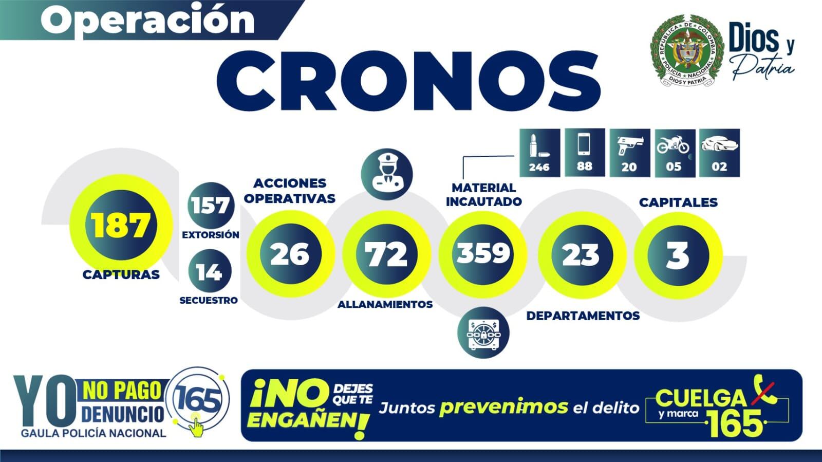 Las intervención fue ejecutada en 23 departamentos