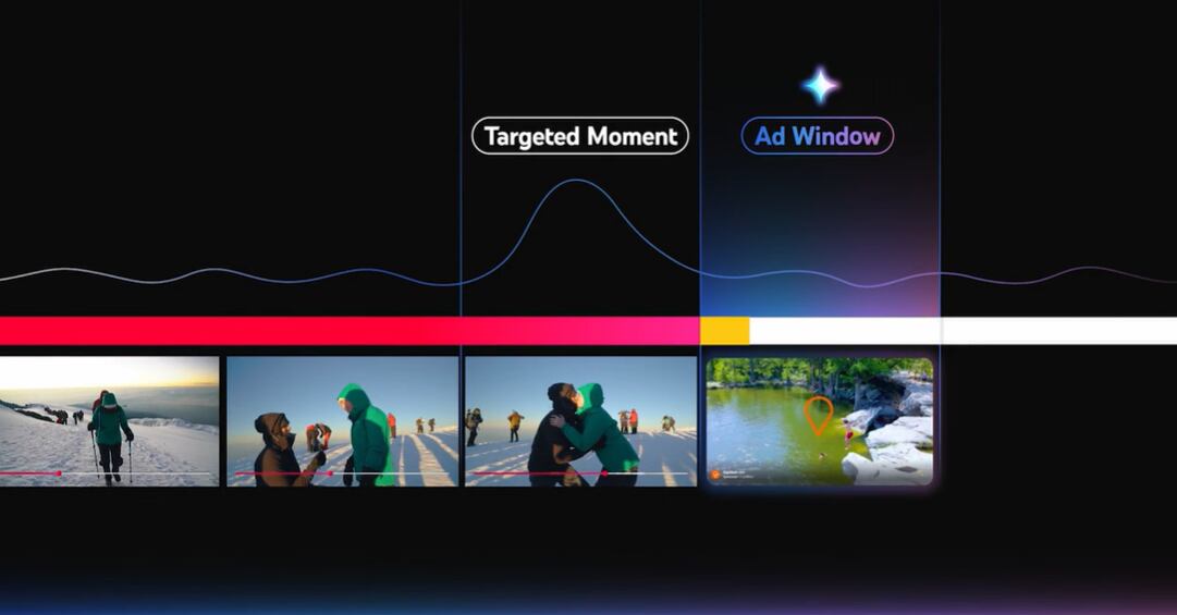 Google usará IA para detectar los picos de atención y colocar allí los anuncios.
