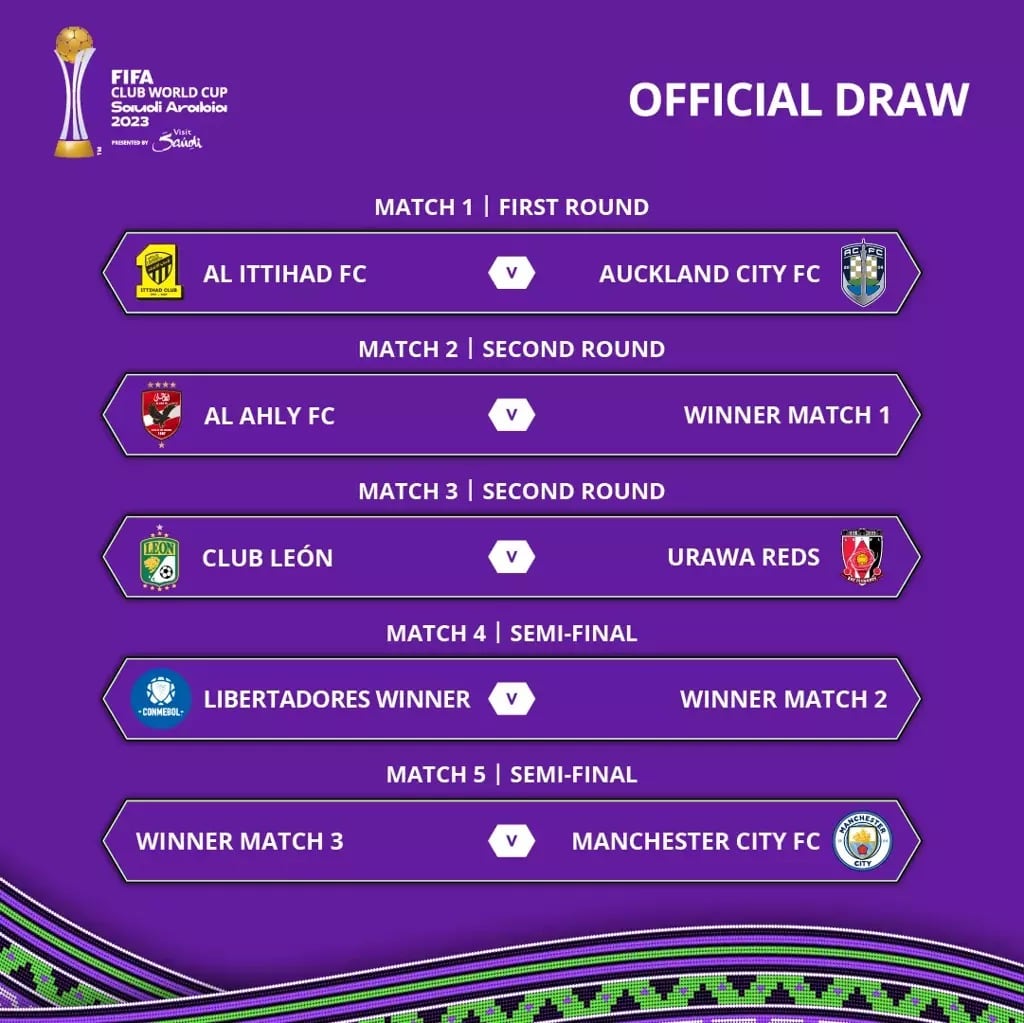 Sorteo Mundial de Clubes