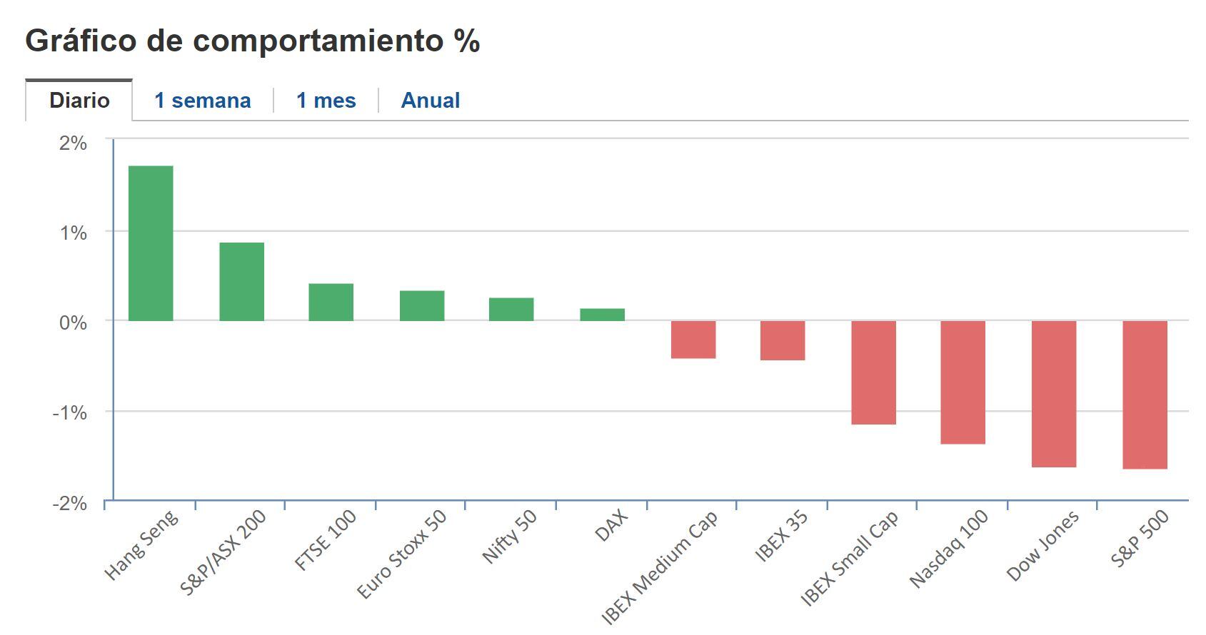 Cierre BNY 22 de marzo