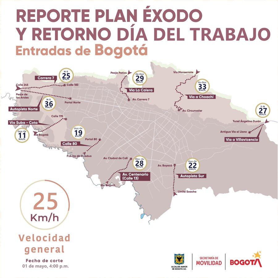 Reporte plan éxodo y Día del Trabajo.