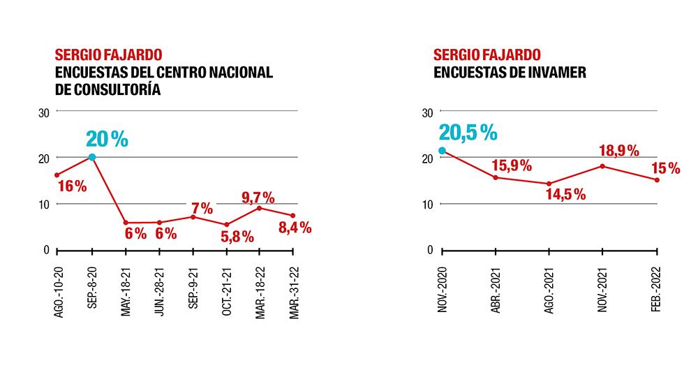 EL DECLIVE DE FAJARDO_4