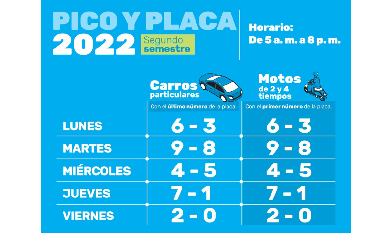 Pico y placa en Medellín.