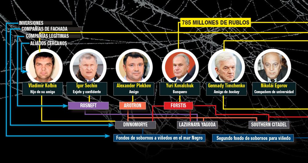 La telaraña de Putin_1