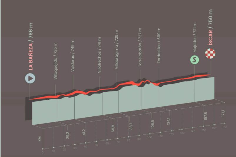 Etapa 19 - Vuelta a España
