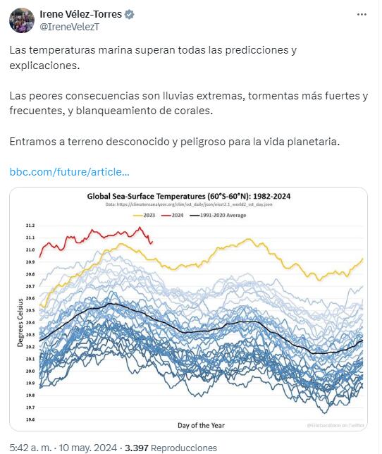 Publicación de Irene Vélez