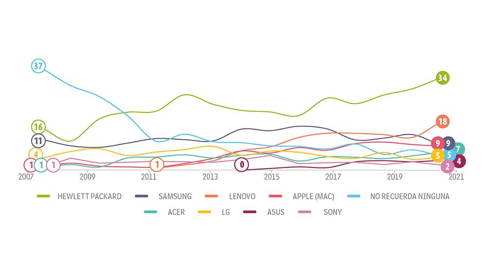 Jovenes Categoría Tecnología_1