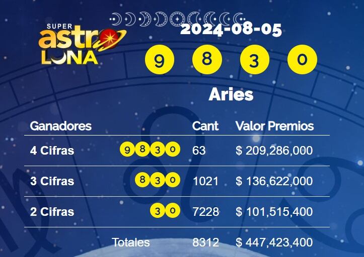 Super Astro Luna juega todos los días.