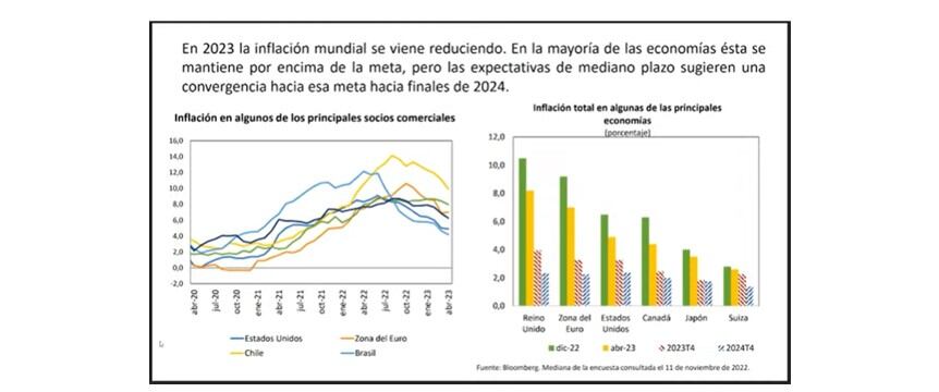 Presentación del Gerente del Banco de la República, Leonardo Villar, sobre la inflación ante la Comisión Tercera de Cámara.