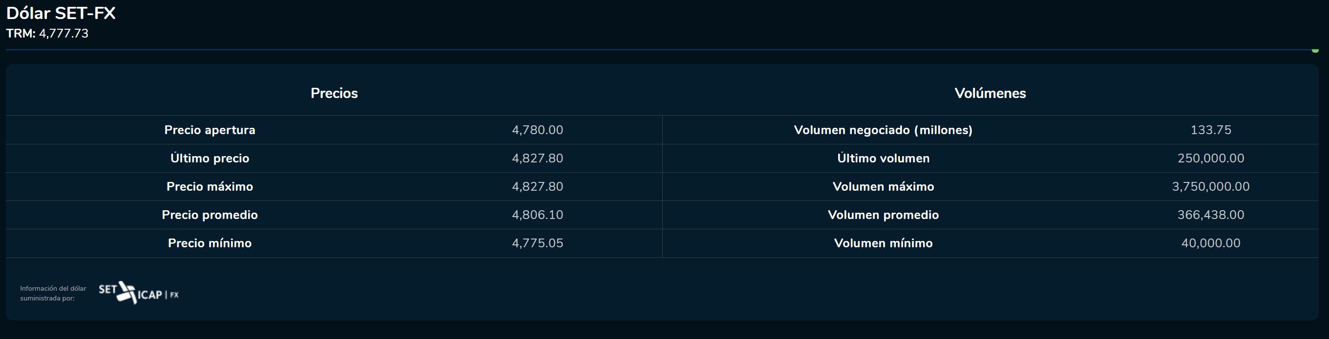 AperturaDivisas 13 de febrero