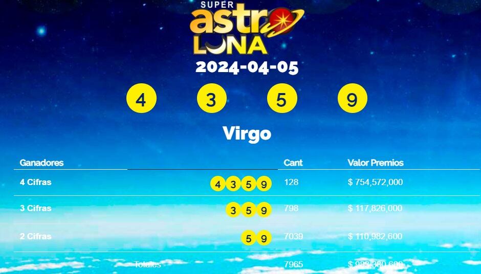 Resultado del 5 de abril