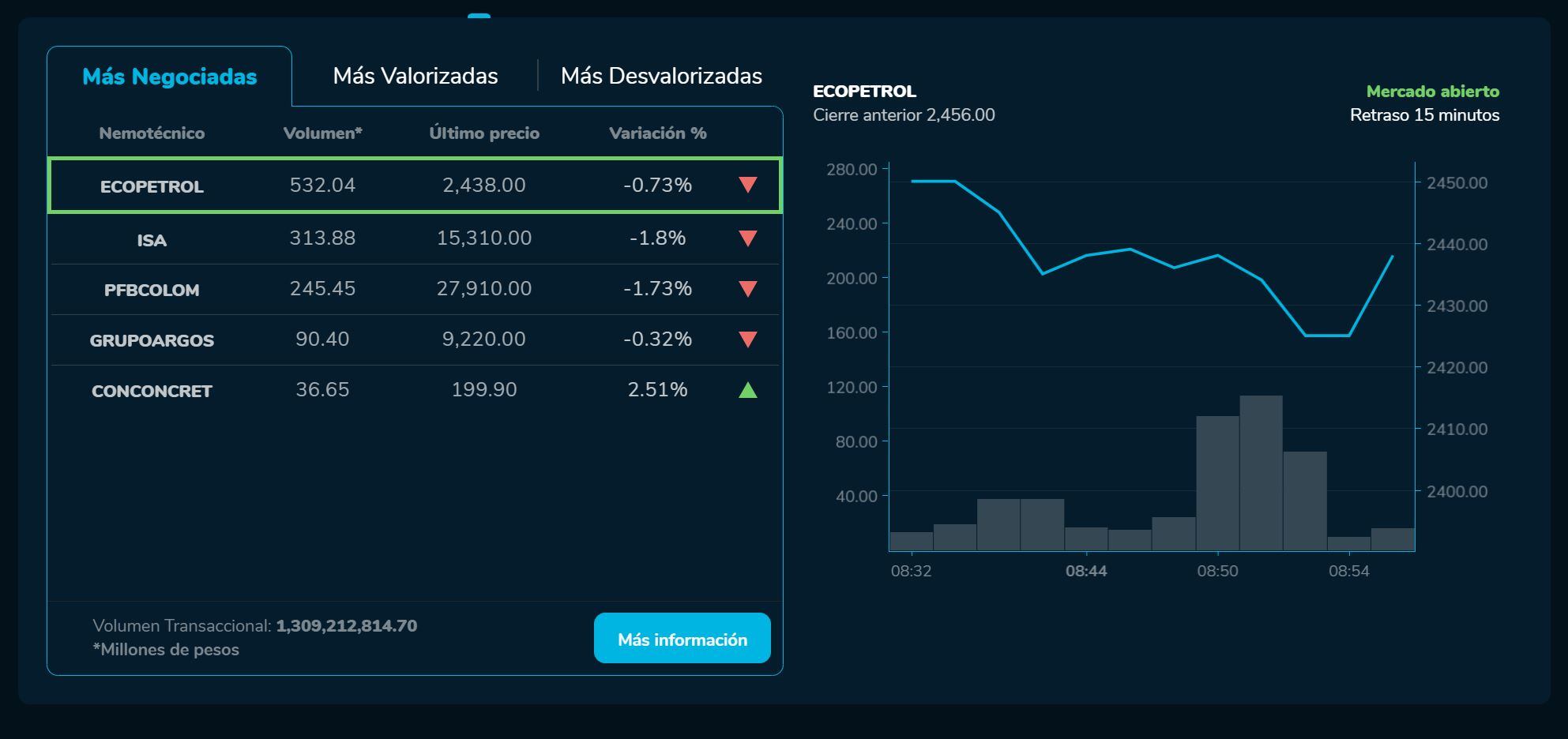 Aperturabvc 22 de marzo