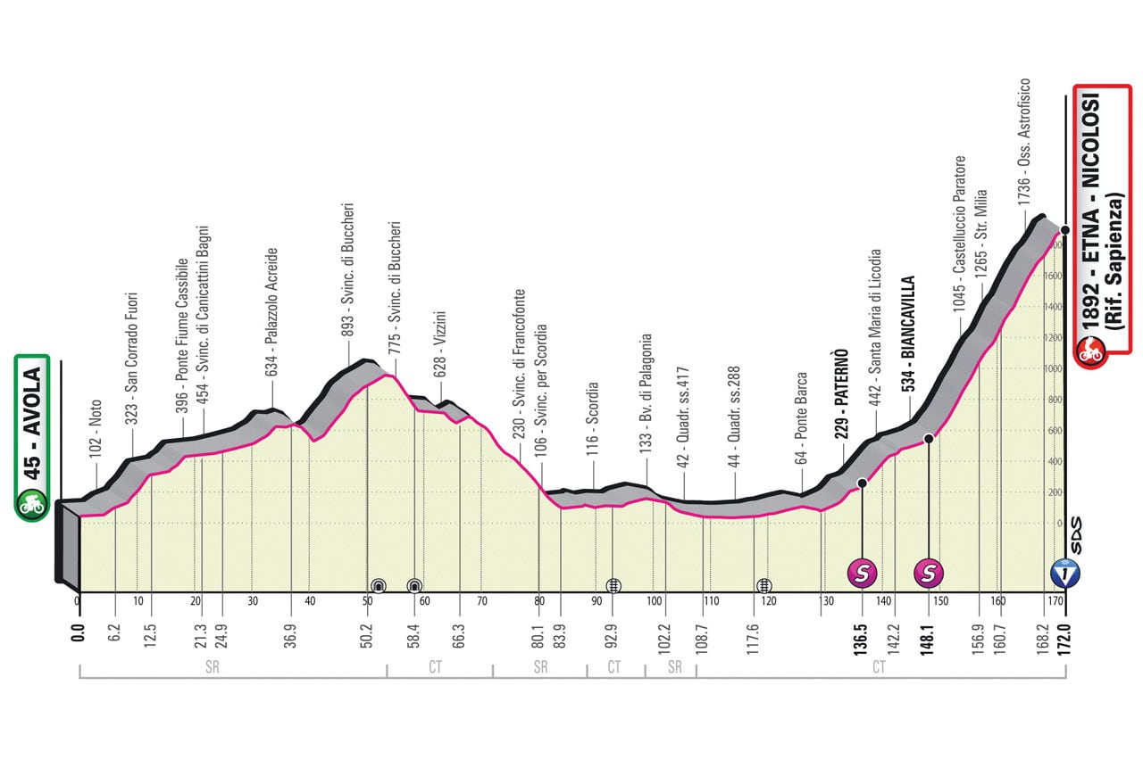Giro de Italia 2022: etapa 4 entre AVOLA -
ETNA-NICOLOSI - Foto www.giroditalia.it